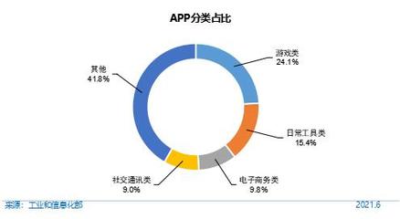 第48次《中國互聯網絡發展狀況統計報告》解讀 網民規模破十億，互聯網游戲服務持續繁榮