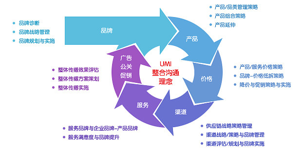 協合達勤 國際市場咨詢的洞察者，品牌管理的賦能者