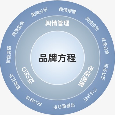 品牌管理 產品服務的核心戰(zhàn)略與價值升華