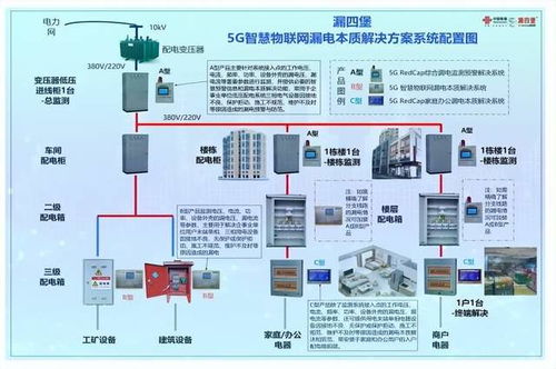 漏四堡5G智慧物聯網漏電本質解決系統 重塑漏電防護新格局，開啟安全用電新紀元